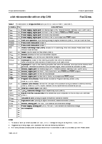 浏览型号P80CE598FFB的Datasheet PDF文件第8页