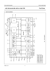 浏览型号P80CE598FHB的Datasheet PDF文件第5页