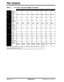 浏览型号PIC12LCE674-10/P的Datasheet PDF文件第4页