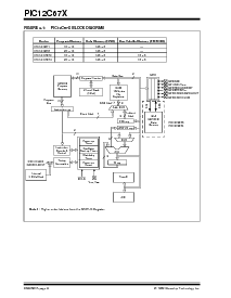 浏览型号PIC12LCE674-10I/JM的Datasheet PDF文件第8页