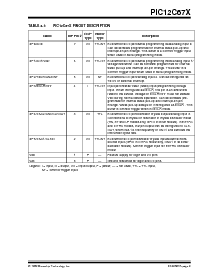 浏览型号PIC12LCE674-10I/JM的Datasheet PDF文件第9页