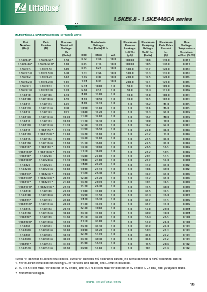 浏览型号1.5KE68CA的Datasheet PDF文件第2页