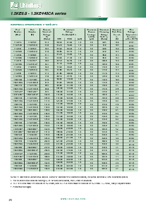 浏览型号1.5KE68CA的Datasheet PDF文件第3页