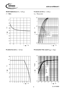 浏览型号BAT63-07WE6811的Datasheet PDF文件第3页