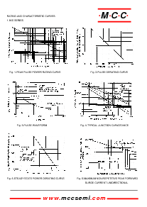 浏览型号1.5KE68C的Datasheet PDF文件第2页