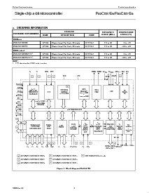 浏览型号P80C557E6EBB的Datasheet PDF文件第3页