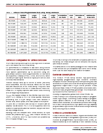 浏览型号XCV2000E-8BG240C的Datasheet PDF文件第2页