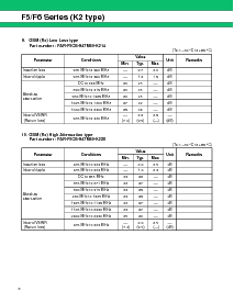 浏览型号FAR-F5CE-950M00-D230-W的Datasheet PDF文件第8页