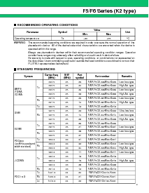 浏览型号FAR-F5CE-950M00-D230-V的Datasheet PDF文件第3页