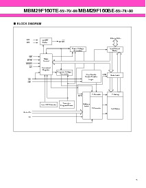 浏览型号MBM29F160TE-90的Datasheet PDF文件第5页