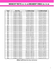 浏览型号MBM29F160TE-90的Datasheet PDF文件第7页