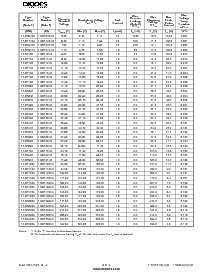浏览型号1.5KE9V1CA的Datasheet PDF文件第2页