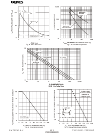 浏览型号1.5KE9V1CA的Datasheet PDF文件第3页