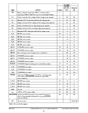 浏览型号SP3243EBCY/TR的Datasheet PDF文件第6页