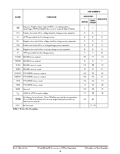 浏览型号SP3232EBCY的Datasheet PDF文件第5页