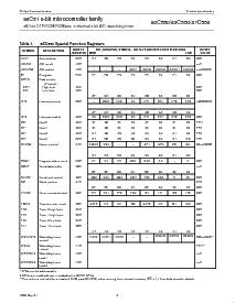 浏览型号P80C550EBPN的Datasheet PDF文件第6页