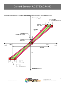 ͺ[name]Datasheet PDFļ7ҳ