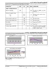 浏览型号SP3238EECY/TR的Datasheet PDF文件第4页