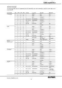 浏览型号EDD1216AATA-5C-E的Datasheet PDF文件第15页
