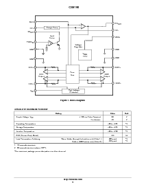 浏览型号CS8190EDWF20的Datasheet PDF文件第2页