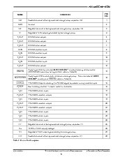 浏览型号SP3238EEEA-L的Datasheet PDF文件第5页