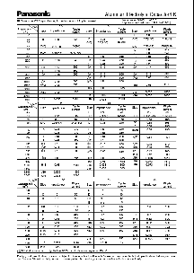 浏览型号EEEFK1A102P的Datasheet PDF文件第2页