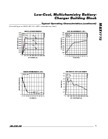 浏览型号MAX1772EEI的Datasheet PDF文件第9页