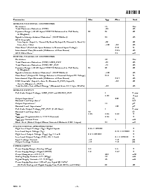 浏览型号AD1981BJSTZ-REEL2的Datasheet PDF文件第3页