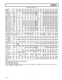 浏览型号AD1981BJSTZ-REEL2的Datasheet PDF文件第9页