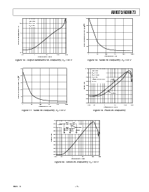 浏览型号AD8073JR-REEL7的Datasheet PDF文件第7页