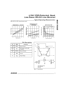 浏览型号MAX1489EEPD的Datasheet PDF文件第3页