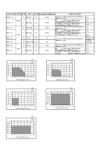 浏览型号EEVFK1H391Q的Datasheet PDF文件第6页
