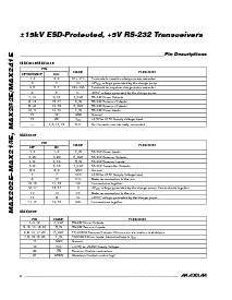 浏览型号MAX213EEWI的Datasheet PDF文件第6页