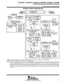 浏览型号TLC32044EFN的Datasheet PDF文件第9页