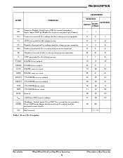 浏览型号SP3232EHCY的Datasheet PDF文件第5页