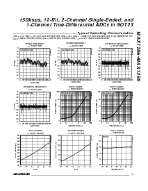 浏览型号MAX1286EKA-T的Datasheet PDF文件第5页