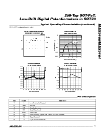 浏览型号MAX5401EKA-T的Datasheet PDF文件第5页