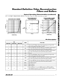 浏览型号MAX7428EKA-T的Datasheet PDF文件第5页