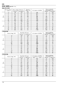 浏览型号DS1E-ML-DC24V的Datasheet PDF文件第3页