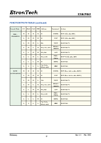 浏览型号EM639165TS-75L的Datasheet PDF文件第9页