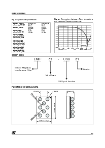 浏览型号EMIF02-USB01的Datasheet PDF文件第5页