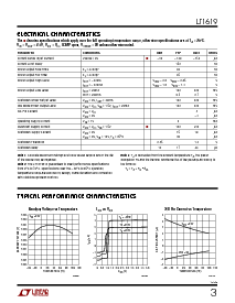 浏览型号LT1619EMS8的Datasheet PDF文件第3页