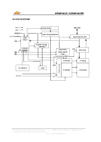浏览型号EN29F002A的Datasheet PDF文件第3页