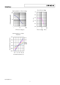 ͺ[name]Datasheet PDFļ4ҳ