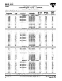 浏览型号200D318X0006A1的Datasheet PDF文件第3页