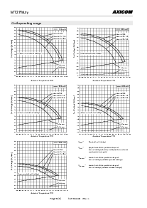 浏览型号2-1462000-0的Datasheet PDF文件第5页