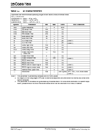 浏览型号24C160-IP的Datasheet PDF文件第4页