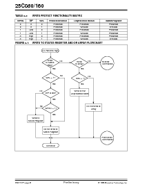 浏览型号24C160-IP的Datasheet PDF文件第6页