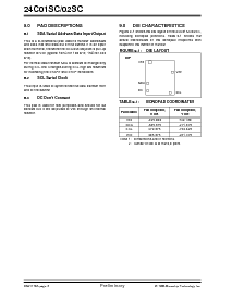 浏览型号24C01SC-WF08的Datasheet PDF文件第8页