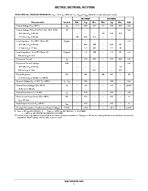 浏览型号MC7812ABD2TR4G的Datasheet PDF文件第7页